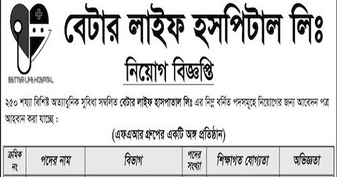 Better Life Hospital Limited Job Circular